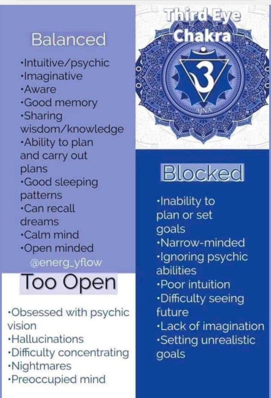 Third Eye Chakra